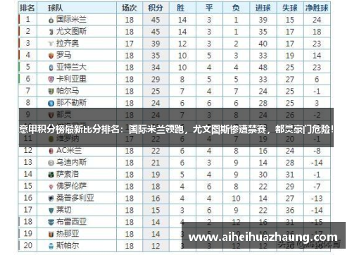 意甲积分榜最新比分排名：国际米兰领跑，尤文图斯惨遭禁赛，都灵豪门危险！